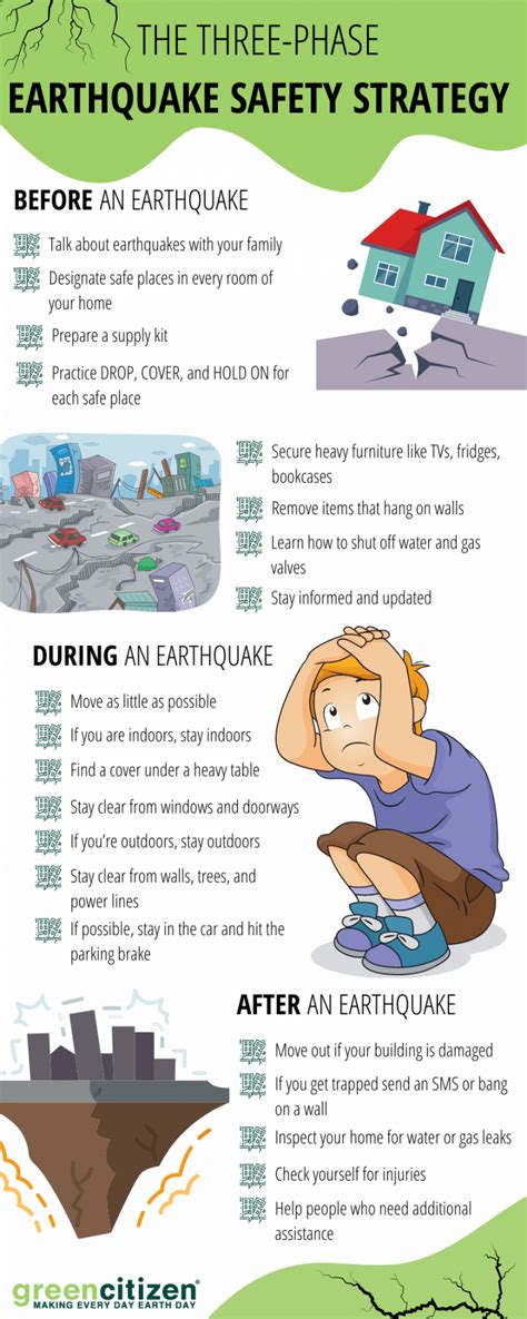 Earthquake Safety Instructions