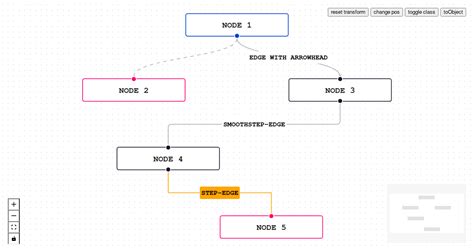 Vue Flow Basic Example Codesandbox