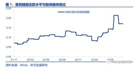 7月金融数据出炉：居民存款、贷款双降引发市场关注中国网