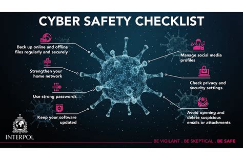 Key Points To Avoid Cyber Security Threats During Covid19 Mfameguru