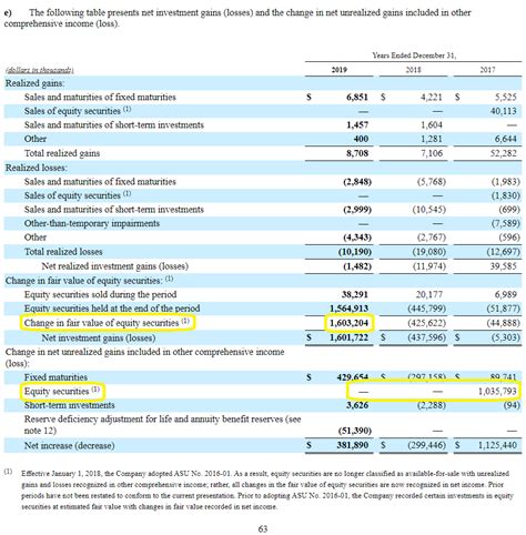 Other Comprehensive Income OCI AOCI The Basics With 10 K Examples