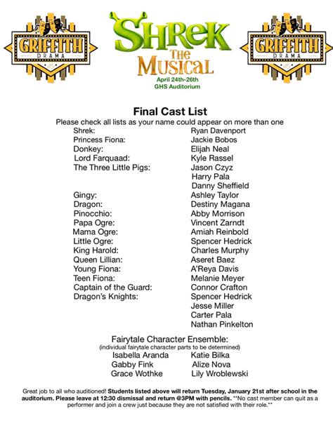 Shrek The Musical Cast Breakdown