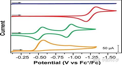 电化学cv曲线上有两个峰怎么解释？ 知乎
