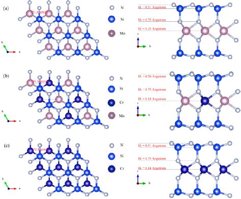 Figure From The First Principle Study On Tuning Optical Properties Of