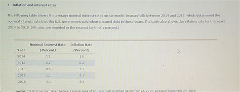 Solved 7 Inflation And Interest Rates The Following Table