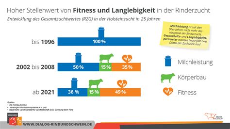 Welttierschutztag Zahlreiche Faktoren Beeinflussen Das Tierwohl In