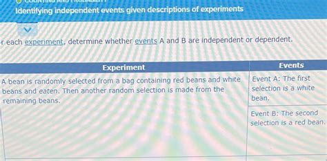 Solved Identifying Independent Events Given Descriptions Of