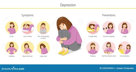 Infographic Of Depression Symptoms And Preventions In Woman Stock