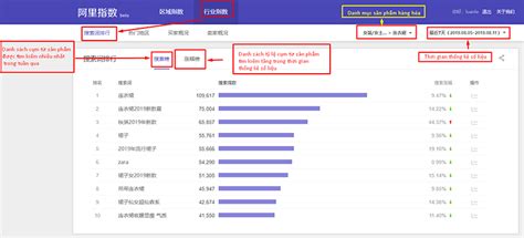 Điểm danh mặt hàng kinh doanh hot nhất hiện nay