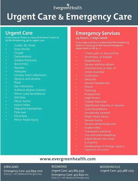 Urgent Care Vs Er Triage Nursing Nursing Cheat Nursing Tips Urgent