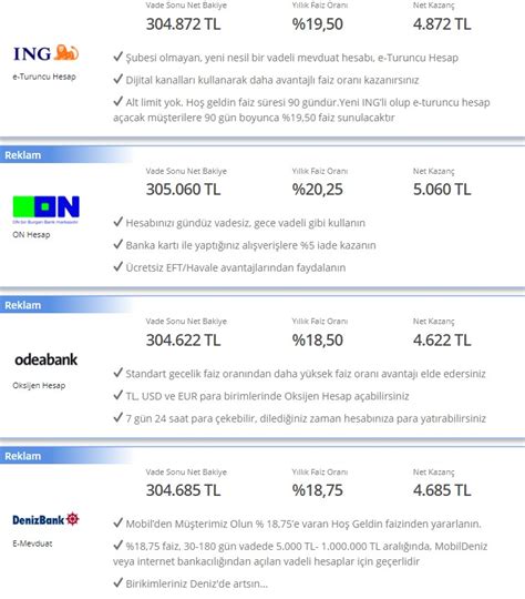 G Nl K Vadede En Y Ksek Faizi Veren Banka Hangisi Ziraat Bankas