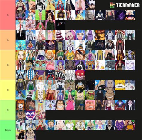 Best one piece characters Tier List (Community Rankings) - TierMaker