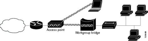 Cisco Ios Configuration Guide For Autonomous Cisco Aironet Access