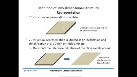 Mechanics Of Composite Materials Lecture Classical Laminated Plate ...