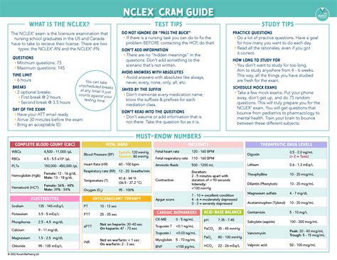 Free Nclex Cram Cheat Sheet Nclex Cram Guide Test Tips What Is The