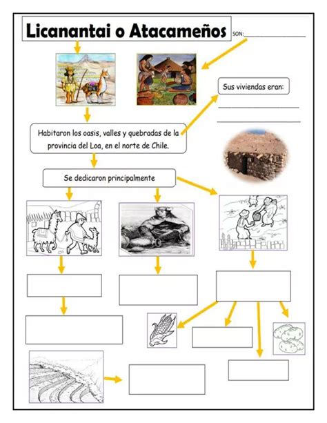 Historia Esquema Pueblos Originarios Aymara Y Atacame Os B Sico