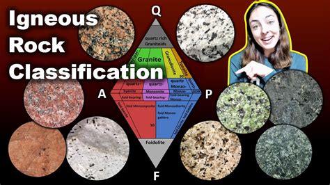 Igneous Rock Classification And How To Use The Qapf Diagram Igneous