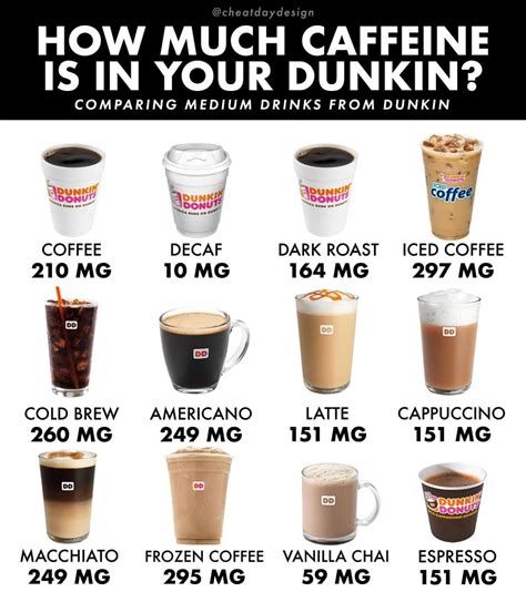 How Much Caffeine Is In A Cup Of Coffee TheCommonsCafe