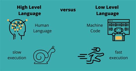 High Level Language Vs Low Level Language What S The Difference Quick博客