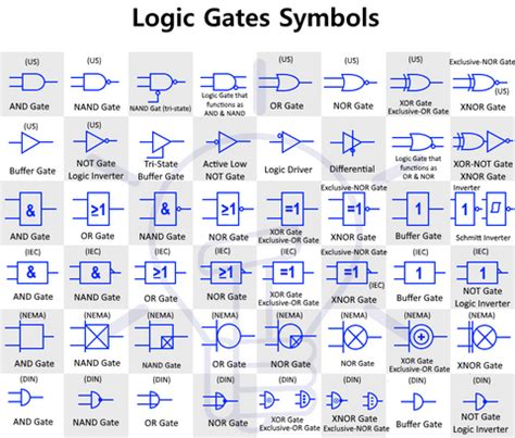 Digital Logic Gates Symbols – PCB HERO