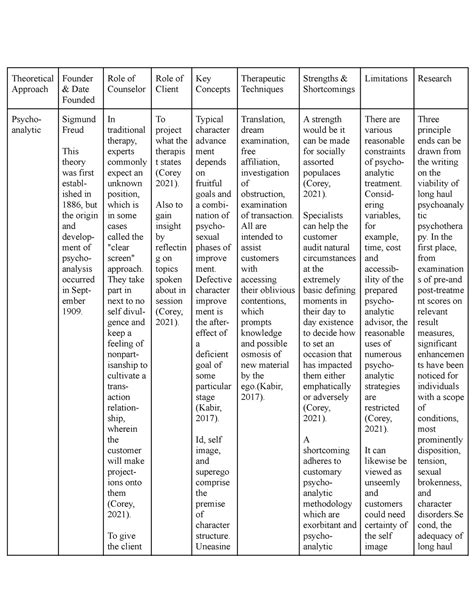 Printable Counseling Theory Cheat Sheet