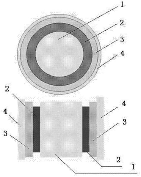 Core Shell Quantum Dot Material And Preparation Method Thereof Eureka