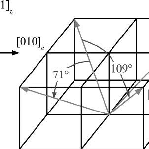 Single crystal of the effective tetragonal system with 4mm symmetry ...