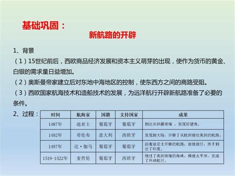 2020届二轮复习：专题10 资本主义世界市场的形成和发展 【课件】（18张） 教习网课件下载