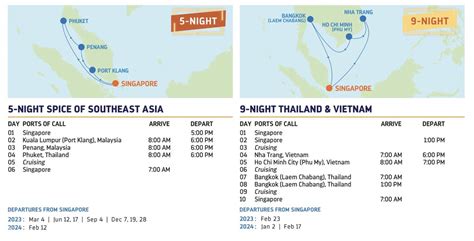 Spectrum Of The Seas Cruise Destinations By Royal Caribbean International Klook