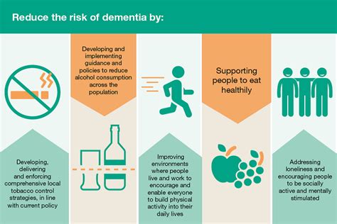 Health Matters Prevention A Life Course Approach Gov Uk