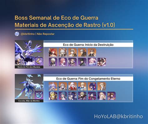 Star Rail Infogr Fico De Materiais De Ascen O De Personagens E