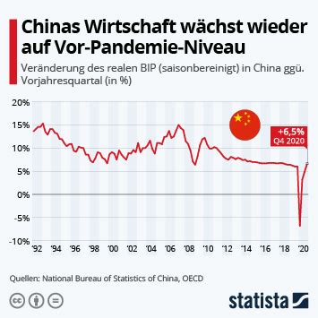 Infografik So Stark Bricht Das Bip Im L Ndervergleich Ein Statista