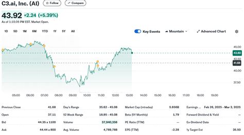 C3 AI S AI Earnings Call Q2 Revenue Jumps 29 YoY To 94 3M Amid