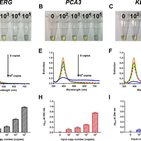 Detection Sensitivity Ac Naked Eye Detection Df Extinction