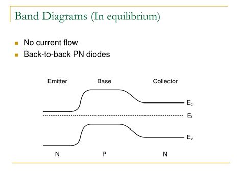 Current Flow Of The Pnp Bjt Band Diagram Bjt H