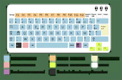 Les Raccourcis Clavier Windows 10 11 La Liste COMPLETE Malekal