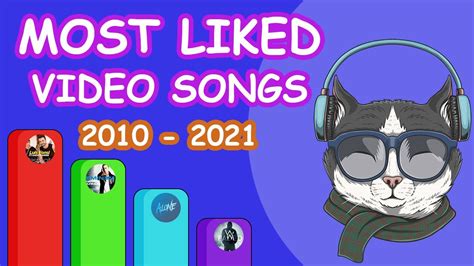 Most Liked Video Songs On Youtube {2010 2021} Top 10 Most Liked