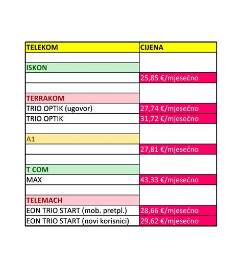 Trio Paketi A Hrvatski Telekom Telemach Iskon Terrakom