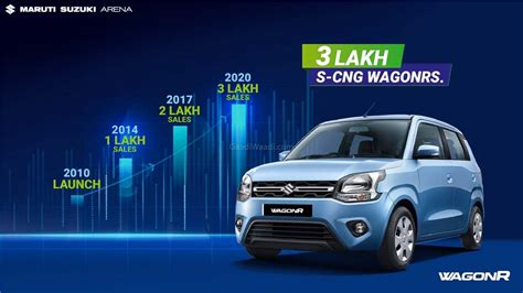 Maruti Suzuki Wagon R S-CNG Reaches 3 Lakh Sales Milestone