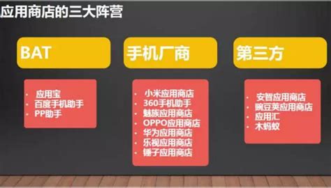 从安卓aso谈起 如何做好应用商店的渠道运营 知乎