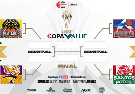 Todo Listo Para La Copa Value De La LNBP Viva Basquet