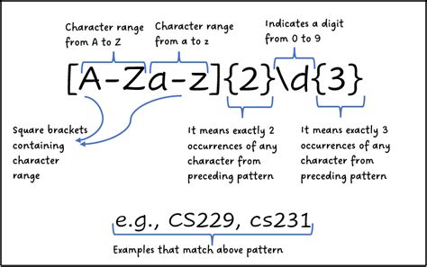 Regex In Python The Basics Towards Ai