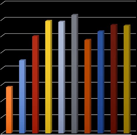 Indicadores de Recursos Humanos en Ciencia y Tecnología 2010 2019 by