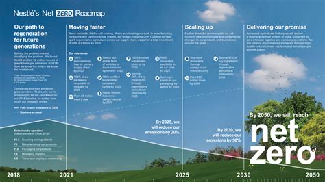 Nestle Strives To Become More Sustainable 2020 12 03 Food Business News