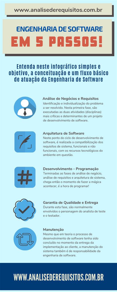 Infogr Fico O Que Engenharia De Software Entenda Em Fases