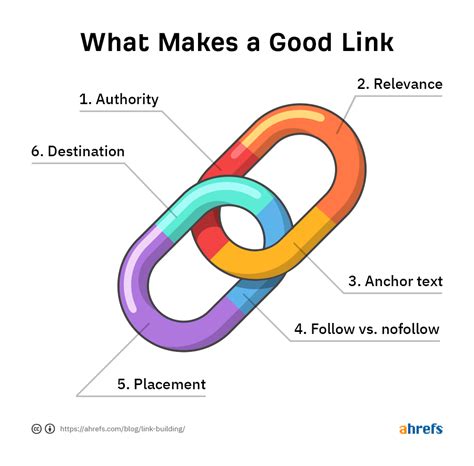 Link Building For Seo The Beginners Guide