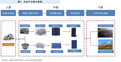 不仅硅片涨价，辅材价格也上涨！光伏安装商太难了！