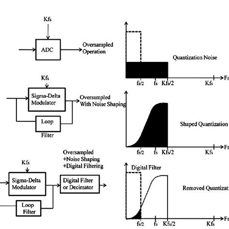 Simulink Model Of Second Order Sigma Delta Modulator Download