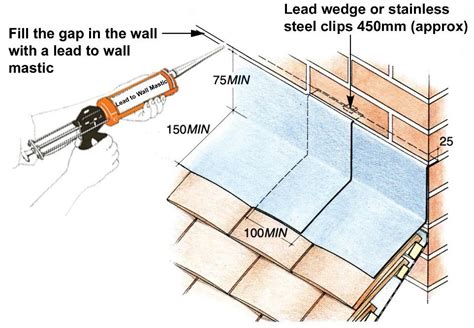 What Is Lead Flashing Wonkee Donkee Tools