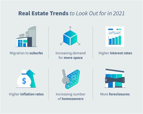 Spring 2024 Real Estate Market Trends Image To U